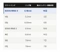 日本製スマートリング「SOXAI RING X」、Kickstarter 日本製スマートリング「SOXAI RING X」、Kickstarter