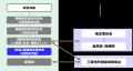 三菱地所ハウスネット株式会社 2026年度からの健康経 三菱地所ハウスネット株式会社 2026年度からの健康経