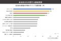 自治体のAIに関する調達実態を調査、案件数最多は「公