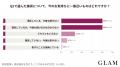 美容医療を受けた40代女性の80.0%が「一番お金をかけ 美容医療を受けた40代女性の80.0%が「一番お金をかけ
