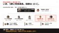【初の女性会員参加】令和の虎・榊