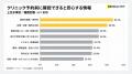 クリニック予約前の安心材料、最多は「医師の経歴・専
