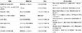 「CO2は愛だ(TM)」資源循環プロジェクトの社会実装開 「CO2は愛だ(TM)」資源循環プロジェクトの社会実装開