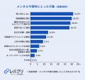 メンタル不調時、約6割の正社員が職場に相談できない