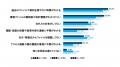 【製造・建設・金融315名 横断調査】ファイル管理サー 【製造・建設・金融315名 横断調査】ファイル管理サー