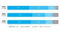 【製造・建設・金融315名 横断調査】ファイル管理サー 【製造・建設・金融315名 横断調査】ファイル管理サー