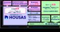 家屋評価業務支援システム「HOUSAS」のご利用自治体数 家屋評価業務支援システム「HOUSAS」のご利用自治体数