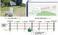 北海道上ノ国町でクマ対策用電気柵の安定運用を支援す 北海道上ノ国町でクマ対策用電気柵の安定運用を支援す