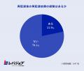 「物流2030年問題」への危機感高まる、7割超が将来の 「物流2030年問題」への危機感高まる、7割超が将来の