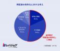 「物流2030年問題」への危機感高まる、7割超が将来の 「物流2030年問題」への危機感高まる、7割超が将来の