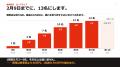 人財版令和の虎主宰・EMOLVA榊