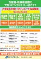 リビングセンター、リビングランドリー 川崎大師店 10