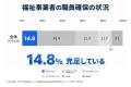 業務過多の福祉事業者に特化した実務型AI研修「Welvie 業務過多の福祉事業者に特化した実務型AI研修「Welvie