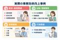 業務過多の福祉事業者に特化した実務型AI研修「Welvie 業務過多の福祉事業者に特化した実務型AI研修「Welvie