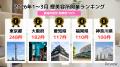【独自調査】理美容所の開業が回復、理容所の伸びが際 【独自調査】理美容所の開業が回復、理容所の伸びが際