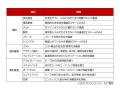日産京都自動車大学校が学生フォーミュラ日本大会2026