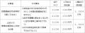 北海道南幌町「準工業団地」分譲開始 北海道南幌町「準工業団地」分譲開始