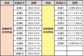 北海道南幌町「準工業団地」分譲開始 北海道南幌町「準工業団地」分譲開始