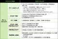 札幌市グリーンボンド:大和証券の窓口でご購入・投資 札幌市グリーンボンド:大和証券の窓口でご購入・投資