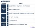 “属人化・工数・リスク”をAIで解決「特許調査特化型 “属人化・工数・リスク”をAIで解決「特許調査特化型