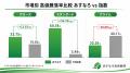 あすなろ投資顧問が2026年第2四半期における「単発ス