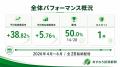 あすなろ投資顧問が2026年第2四半期における「単発ス