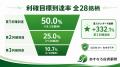 あすなろ投資顧問が2026年第2四半期における「単発ス