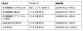 『ReValue 企業価値向上の経営戦略』が全国主要書店5