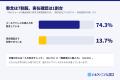 入力の瞬間に「届かないアドレス」を止める。フォーム