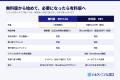 入力の瞬間に「届かないアドレス」を止める。フォーム