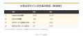『大学パワーランキング』が「大学サイトの生成AI対応 『大学パワーランキング』が「大学サイトの生成AI対応