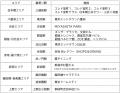 東京メトロ&三井不動産グループの連携企画「デジタル 東京メトロ&三井不動産グループの連携企画「デジタル