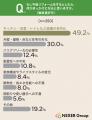 リフォームを依頼したい会社は「地域密着型のリフォー リフォームを依頼したい会社は「地域密着型のリフォー