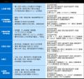 公共施設へのペロブスカイト太陽電池導入について検討 公共施設へのペロブスカイト太陽電池導入について検討