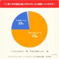 【子育て世帯の値上げ実感調査】97%が値上げを実感、