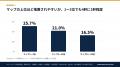 AIが推薦した店舗のうち、Googleマップ上位20件と重な