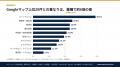 AIが推薦した店舗のうち、Googleマップ上位20件と重な