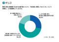 【自治体の給付金事業担当者必見!】給付金は「選べる 【自治体の給付金事業担当者必見!】給付金は「選べる