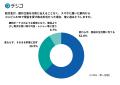 【自治体の給付金事業担当者必見!】給付金は「選べる 【自治体の給付金事業担当者必見!】給付金は「選べる