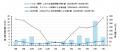 IoT潅水「AirRain(R) Eco」屋上緑地の潅水量を84.2% IoT潅水「AirRain(R) Eco」屋上緑地の潅水量を84.2%