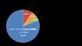 【速報】2026年スポーツマーケティング基礎調査utf-8 【速報】2026年スポーツマーケティング基礎調査utf-8