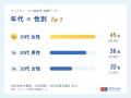 円安時代のリスキリングは『タイパ×コスパ』が鍵!社 円安時代のリスキリングは『タイパ×コスパ』が鍵!社