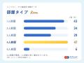 円安時代のリスキリングは『タイパ×コスパ』が鍵!社 円安時代のリスキリングは『タイパ×コスパ』が鍵!社