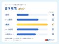 円安時代のリスキリングは『タイパ×コスパ』が鍵!社 円安時代のリスキリングは『タイパ×コスパ』が鍵!社