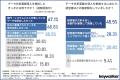 部長以上の役職者が「今後1年以内に導入・強化したいA