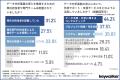 部長以上の役職者が「今後1年以内に導入・強化したいA