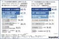 部長以上の役職者が「今後1年以内に導入・強化したいA