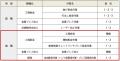 目指せ技能士！ 2026年度後期「技能検定受検手数料助