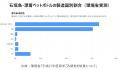 【石垣島の海ゴミ問題への取組み】漂着プラスチックを