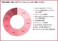 Webデザインを学んだ女性267人調査|有償案件を獲得し Webデザインを学んだ女性267人調査|有償案件を獲得し